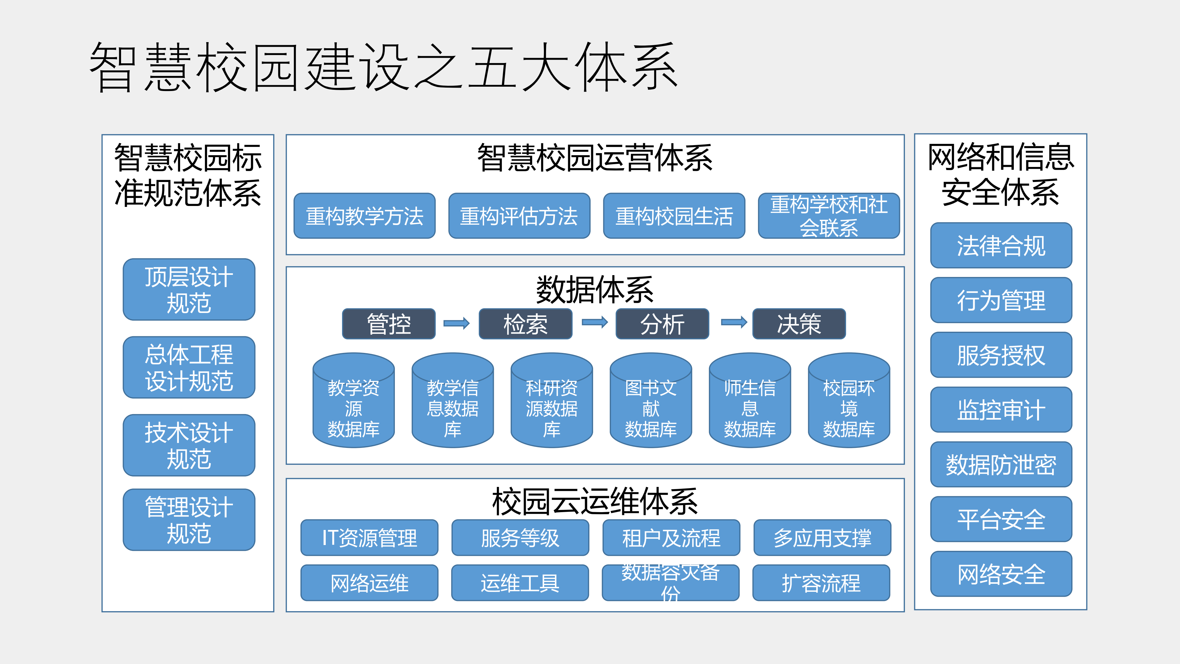 深信服智慧校园一校一柜方案