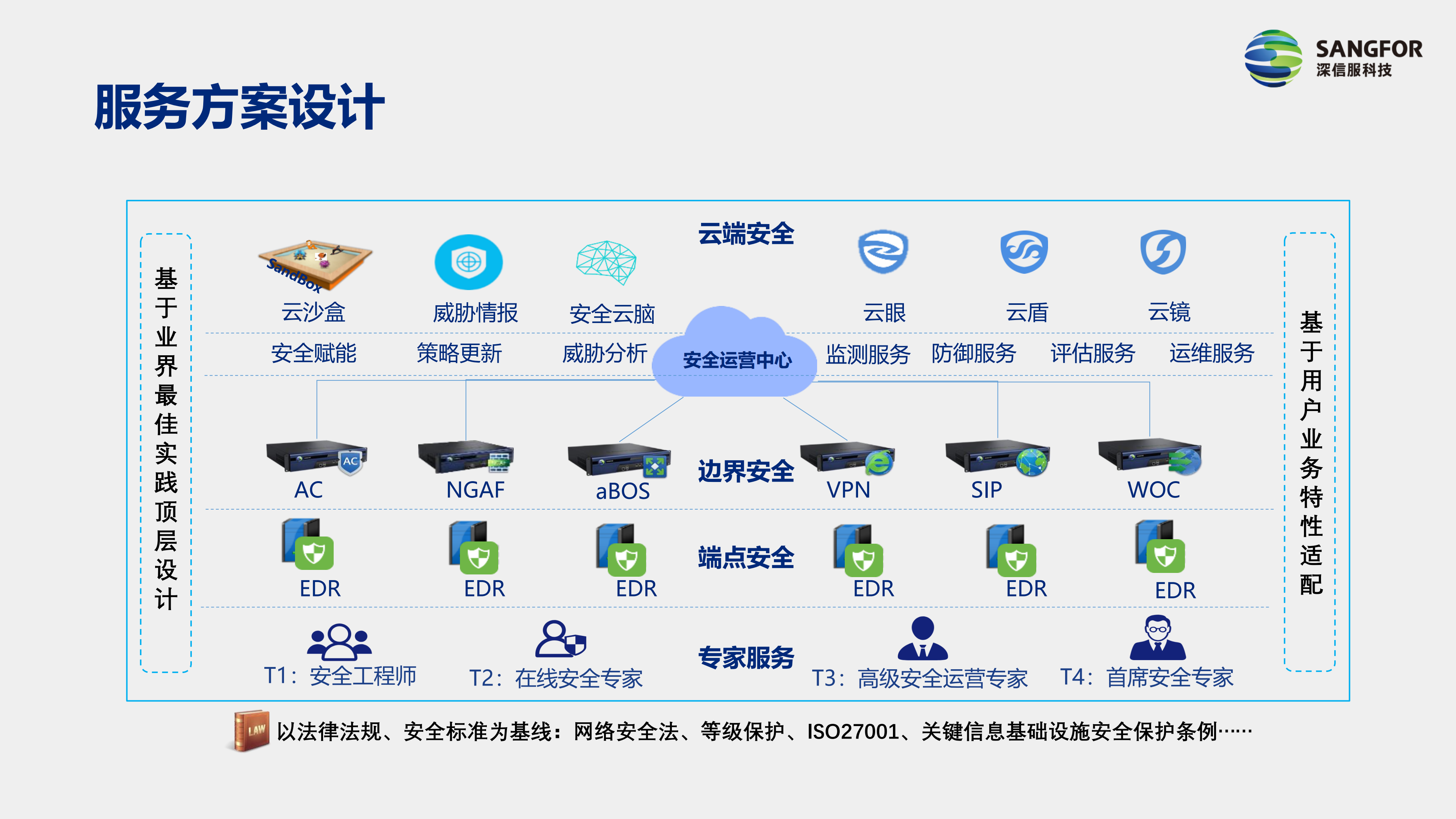 深信服智慧校园一校一柜方案